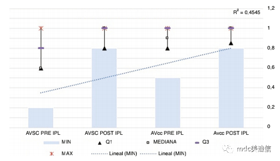 Can IPL be used to treat dry eyes after myopia surgery?