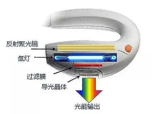 EYESIS强脉冲光治疗手柄